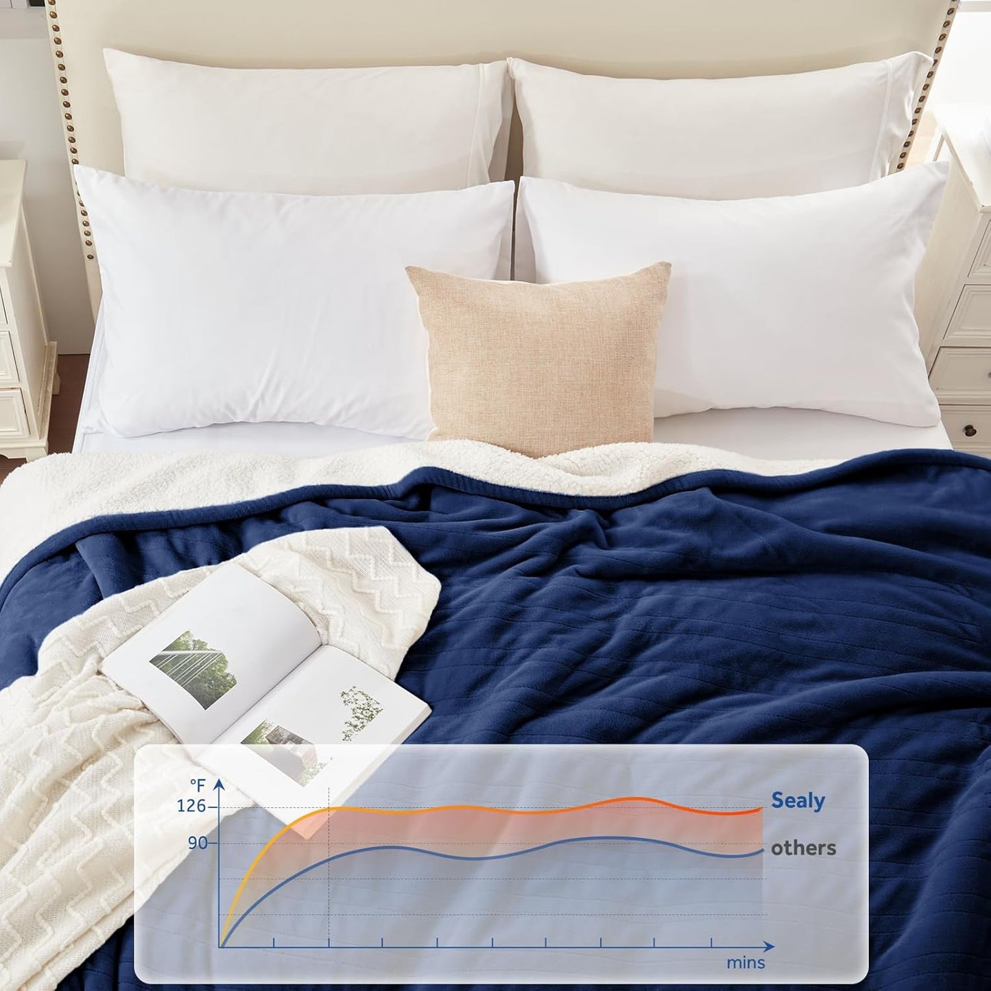 Sealy Electric Blanket Throw Size 50"*60",Super Cozy Flannel to Sherpa Reversible Heated Blanket Throw with 6 Heating Levels & 2-10 Hours Auto Off Overheating Protection Machine Washable,Navy