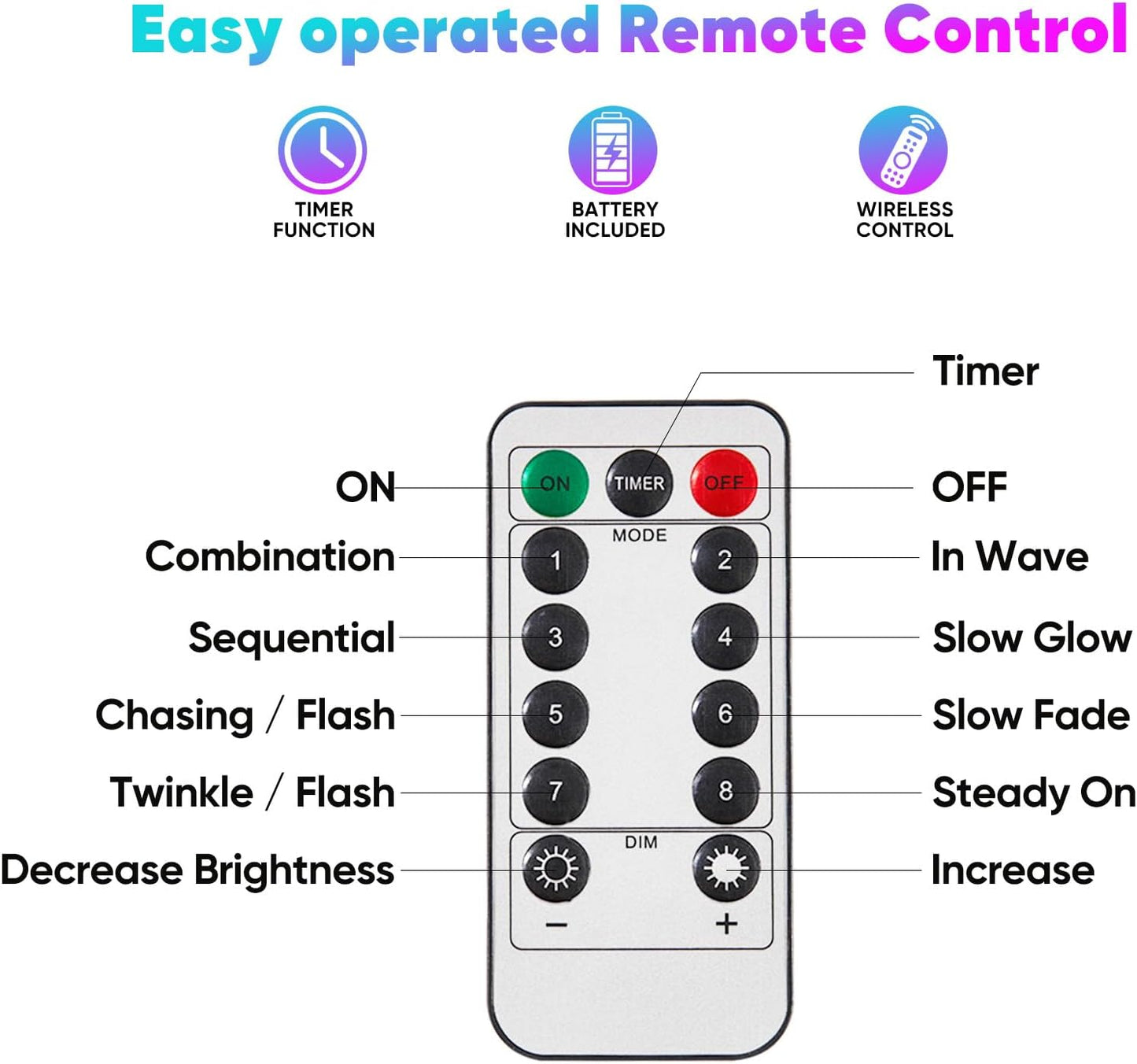 1 Pack 65.6 Ft. Battery Operated Outdoor String Lights with Remote & Timer, LED Multi Color Fairy Lights, Waterproof Twinkle Lights for Bedroom, Dorm, Mason Jar, Wedding, Party, Christmas