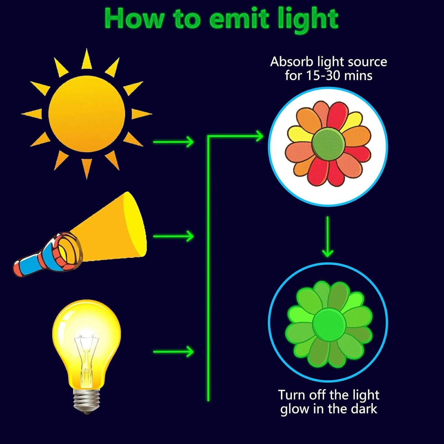 Glow in The Dark Colorful Flowers Stickers, 27 PCS Glowing Luminous Rainbow Heart Wall Decals Flowers Mushrooms Ceiling Stickers for Kids Boys Girls Bedroom Nursery Playroom Party Room Decor