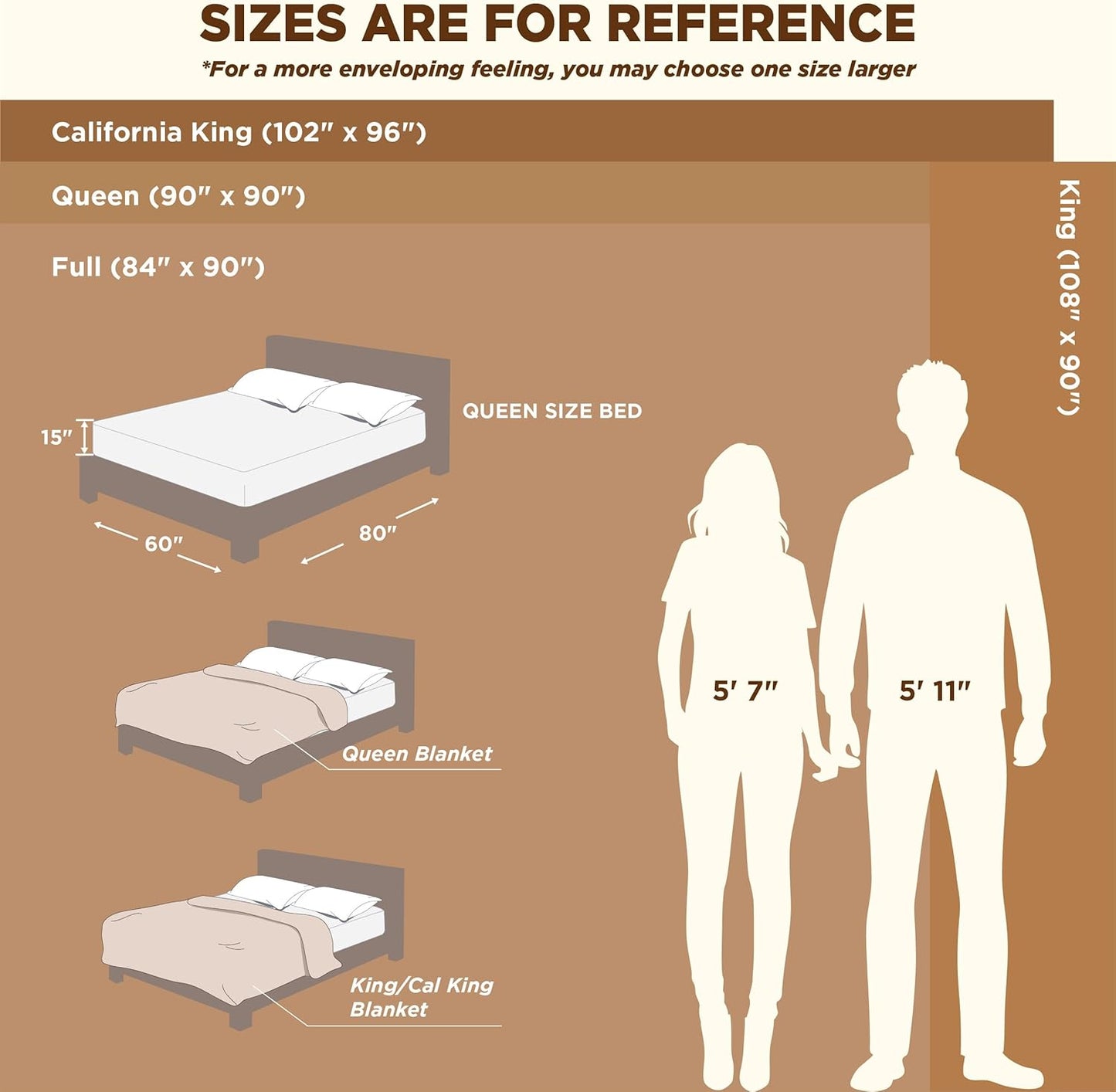 Bedsure GentleSoft King Size Blanket for Bed - Super Soft Cozy Blankets for Women Men Girls, Large Fuzzy Fleece Throw for Bedroom Decor, White,108x90 Inches