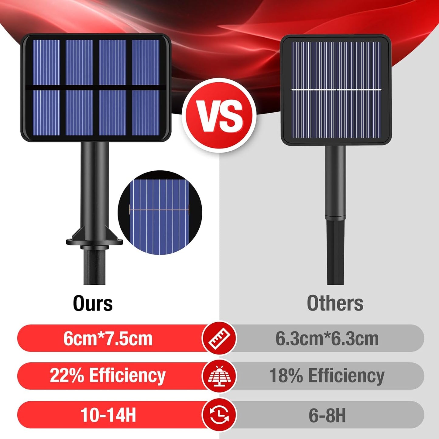 2 Pack Solar String Lights Outdoor - 160LED 66FT Solar Fairy Lights Waterproof 8 Modes, Copper Wire Solar Powered Twinkle Lights for Outside Tree Garden Christmas Wedding Party Decor, Red