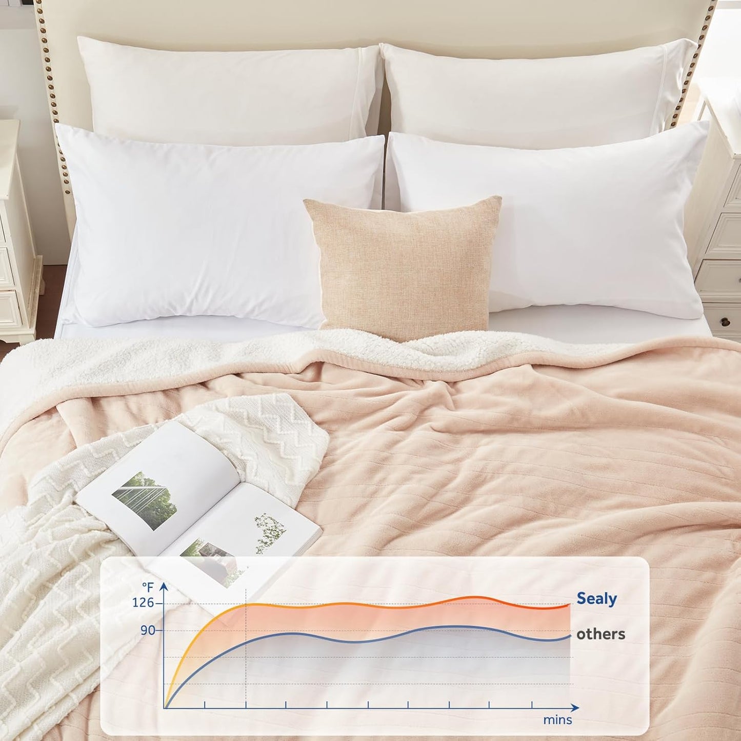 Sealy Electric Blanket Full Size 80"*84",Super Cozy Flannel to Sherpa Reversible Heated Blanket Full Size with 10 Heating Levels & 1-12 Hours Auto Off Overheating Protection Machine Washable, Beige